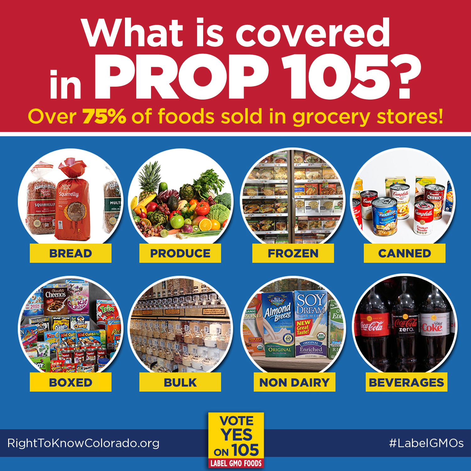 What is Covered